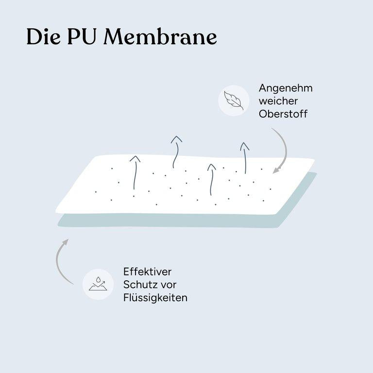 Wasserdichte Matratzenauflage | 60x120 cm
