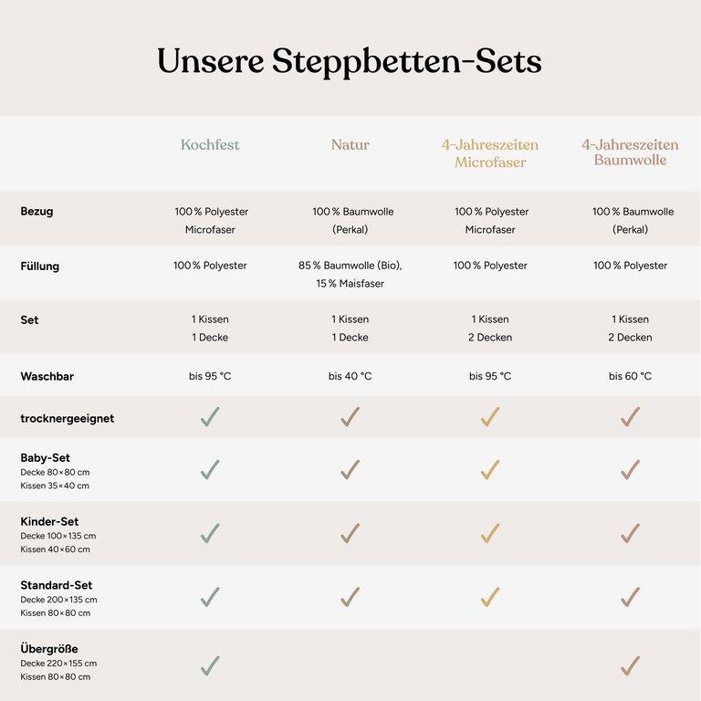 Steppbetten-Set | 4-Jahreszeiten Baumwolle | 135x200 cm + 80x80 cm