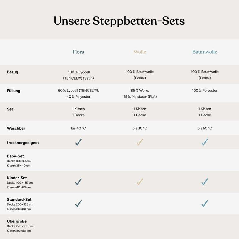 Steppbetten-Set | Kochfest | 135x200 cm + 80x80 cm