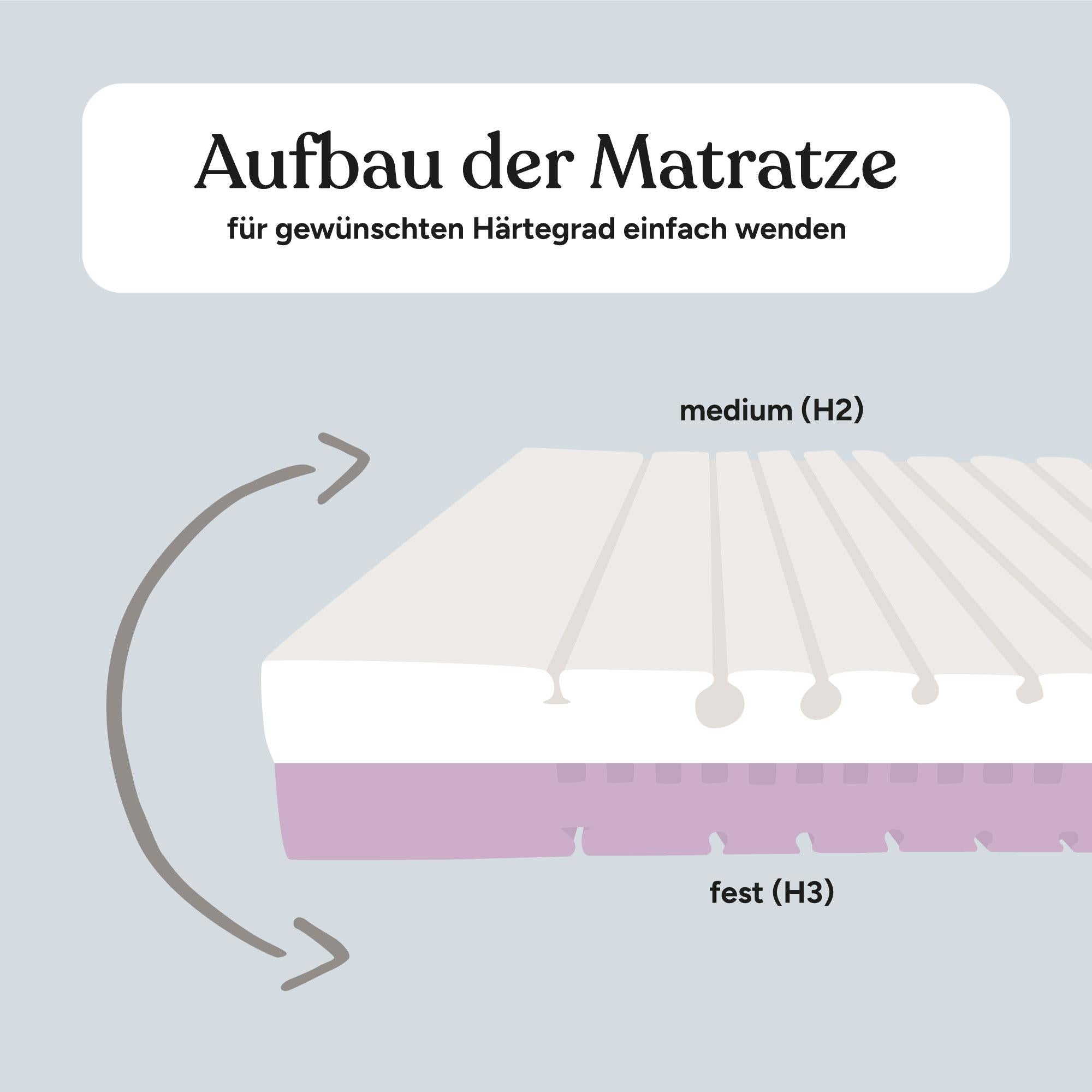 Familien-Matratze | 42/30 | 120x200 cm
