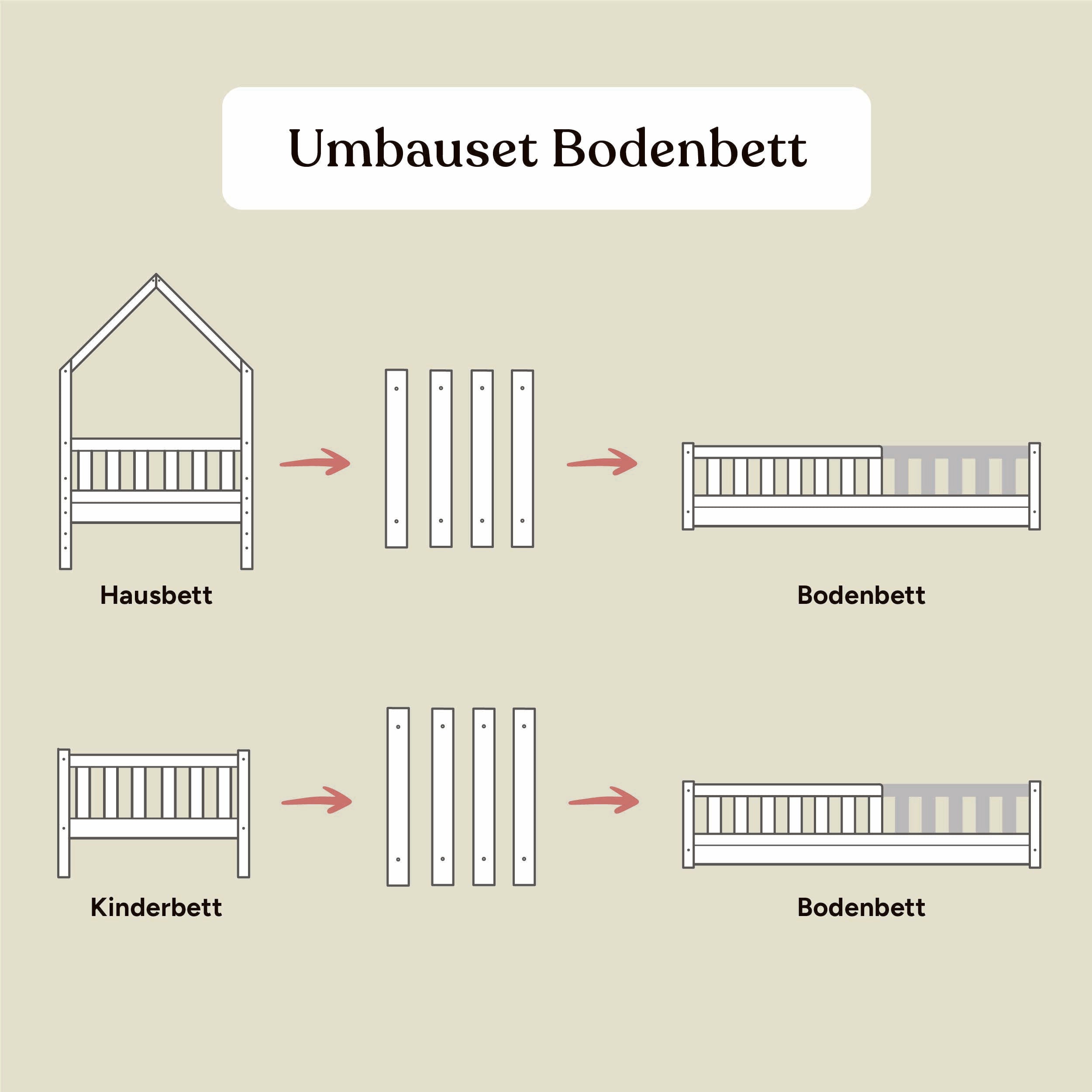 Umbau-Set Bodenbett Lille | Kiefer Hellgrau | 90/120 cm