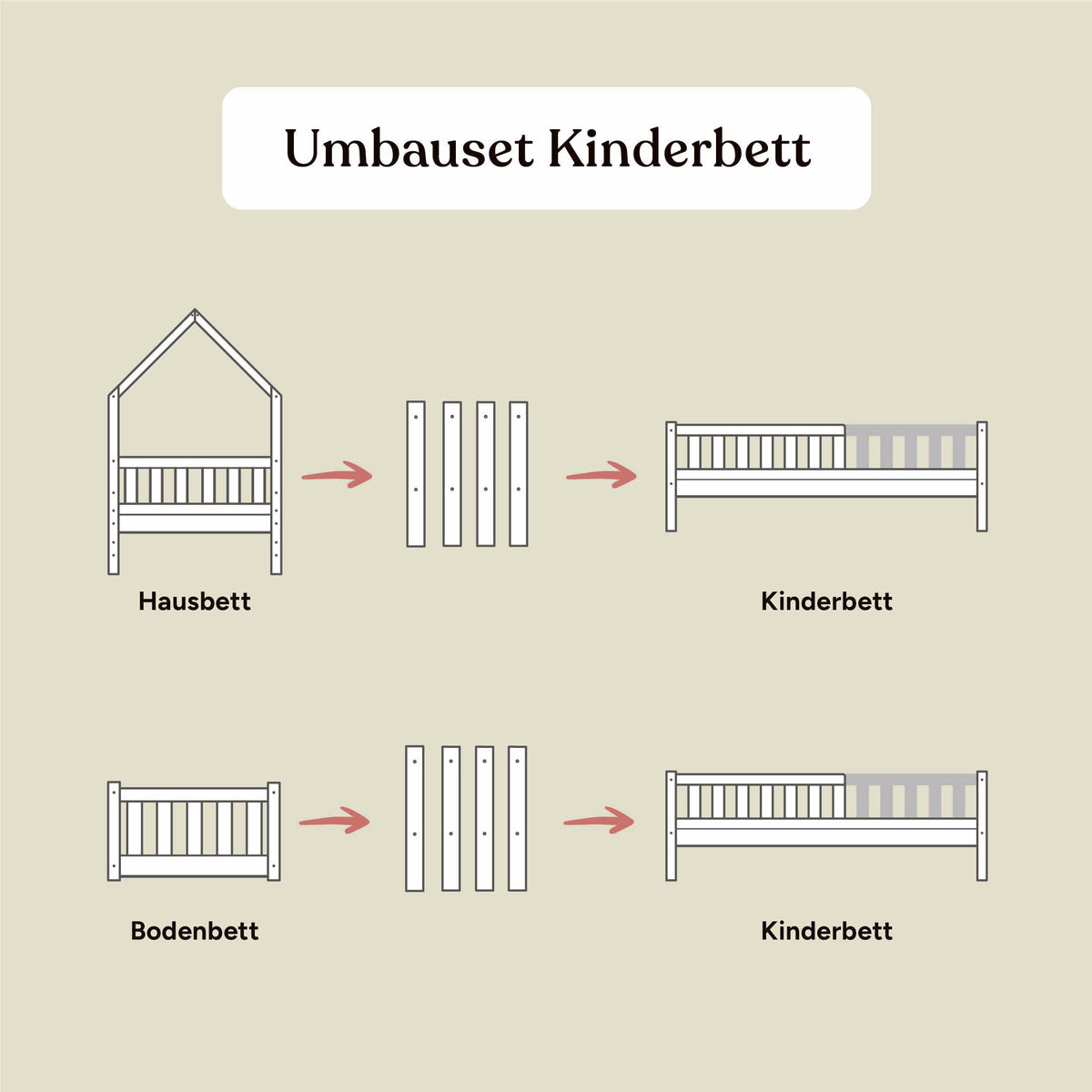 Umbau-Set Kinderbett Lille | Kiefer Weiß | 90/120 cm