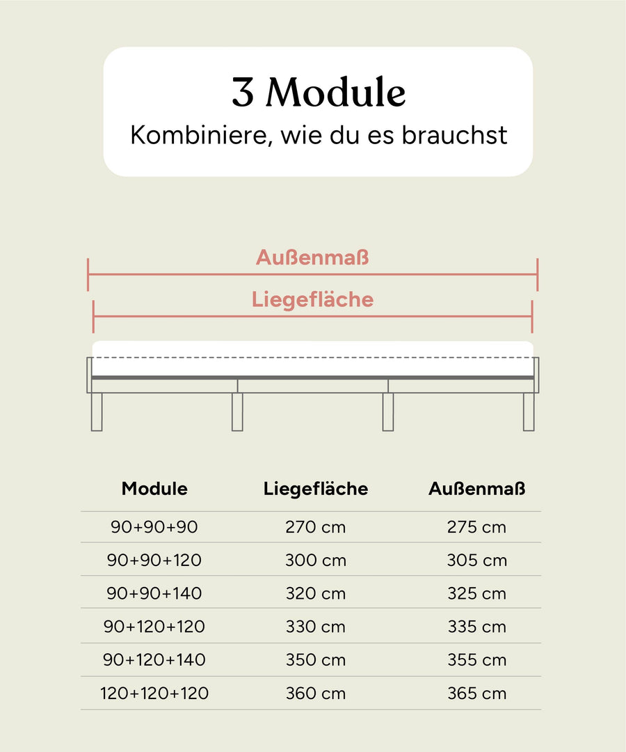 Grafik mit den Kombinationsmöglichkeiten aus 3 Modulen der Plano Bettenserie.