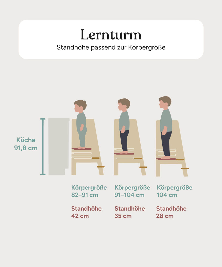 Ergonomiegrafik des Lernturms mit Standhöhe passend zur Körpergröße des Kindes.