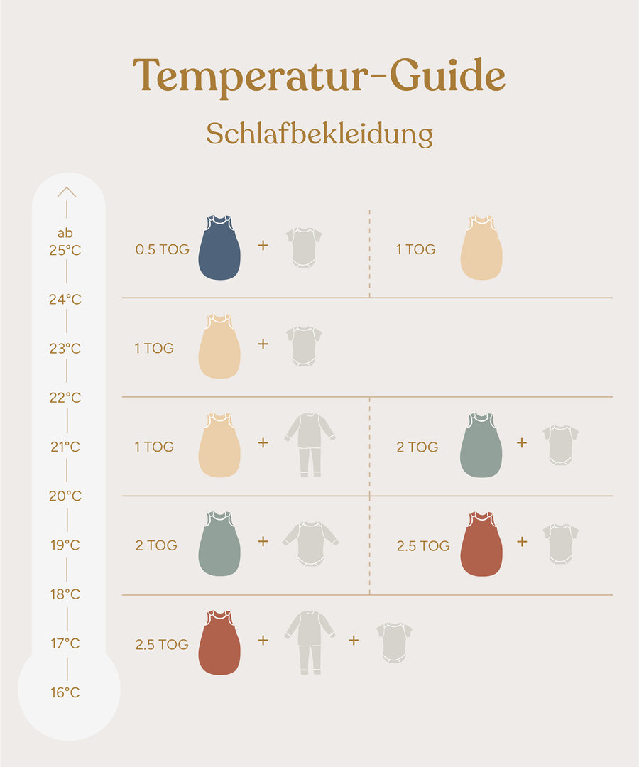 Temperatur Guide Schlafsack
