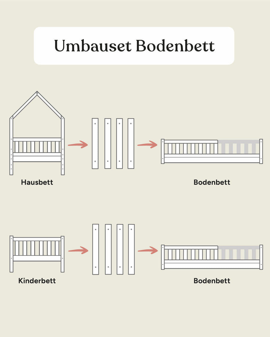 Umbauset von Hausbett oder Kinderbett zu Bodenbett
