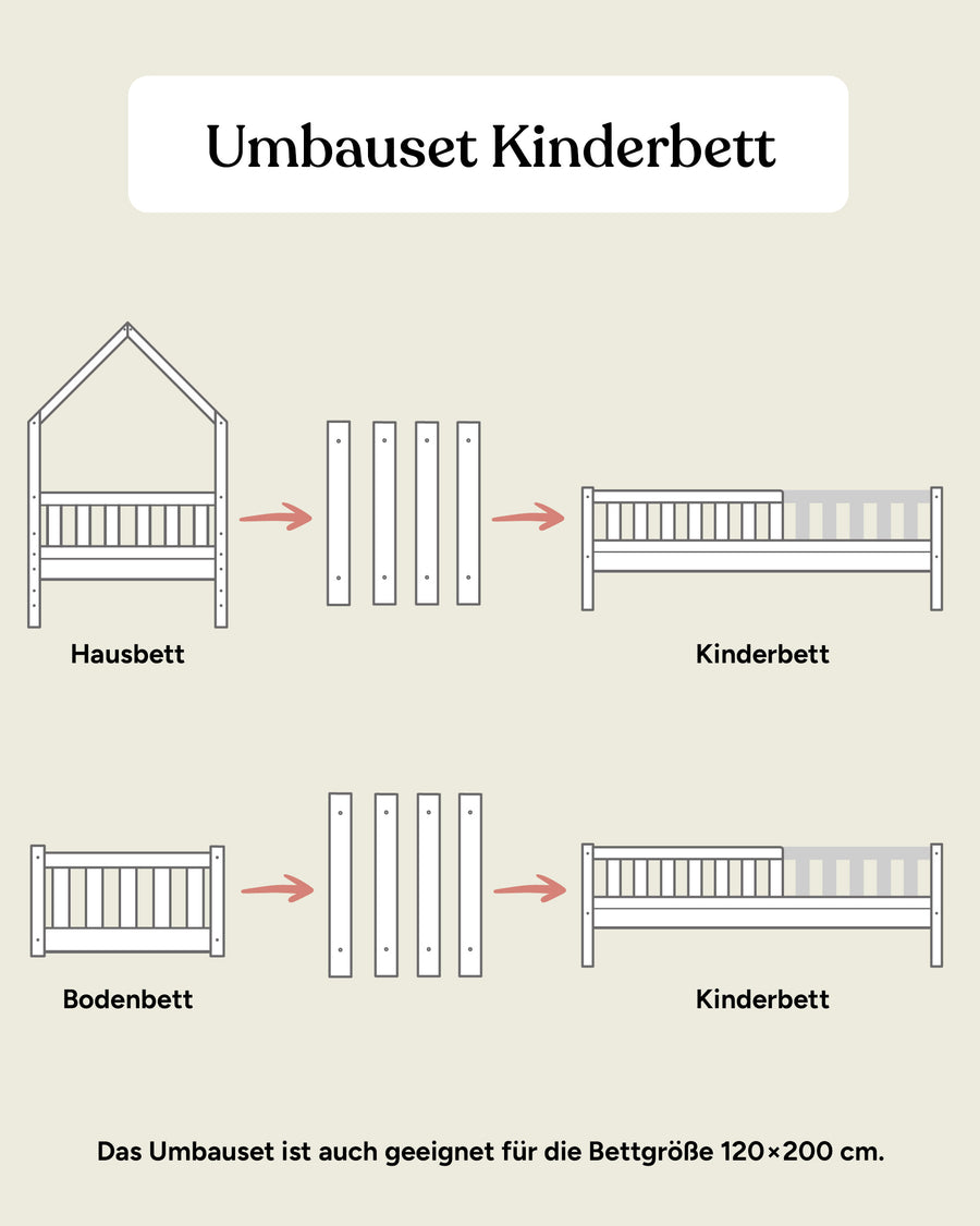 Umbauset von Hausbett oder Bodenbett zu Kinderbett in den Größen 90x200 und 120x200