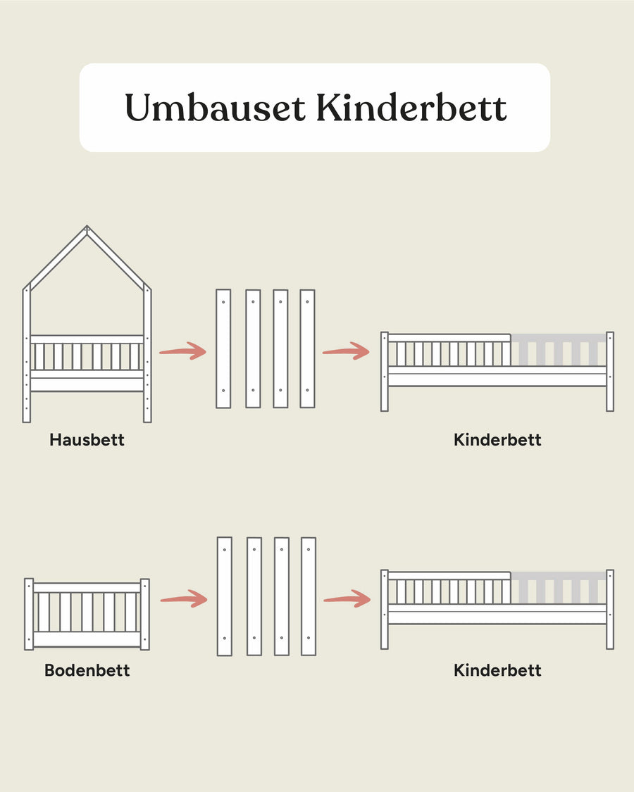 Umbauset von Hausbett oder Bodenbett zu Kinderbett in den Größen 90x200 und 120x200