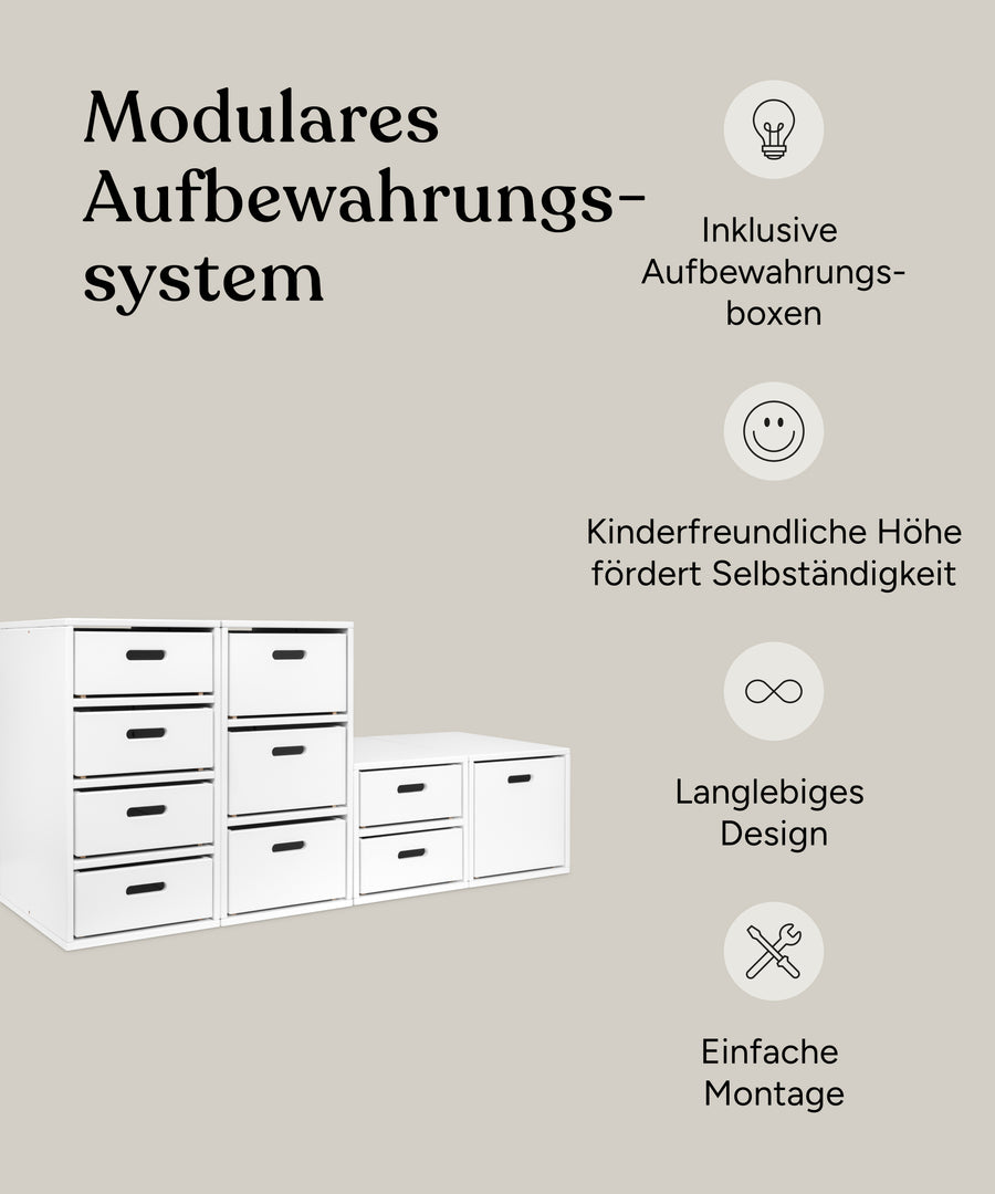 Vorteile Aufbewahrungssystem mit Boxen.